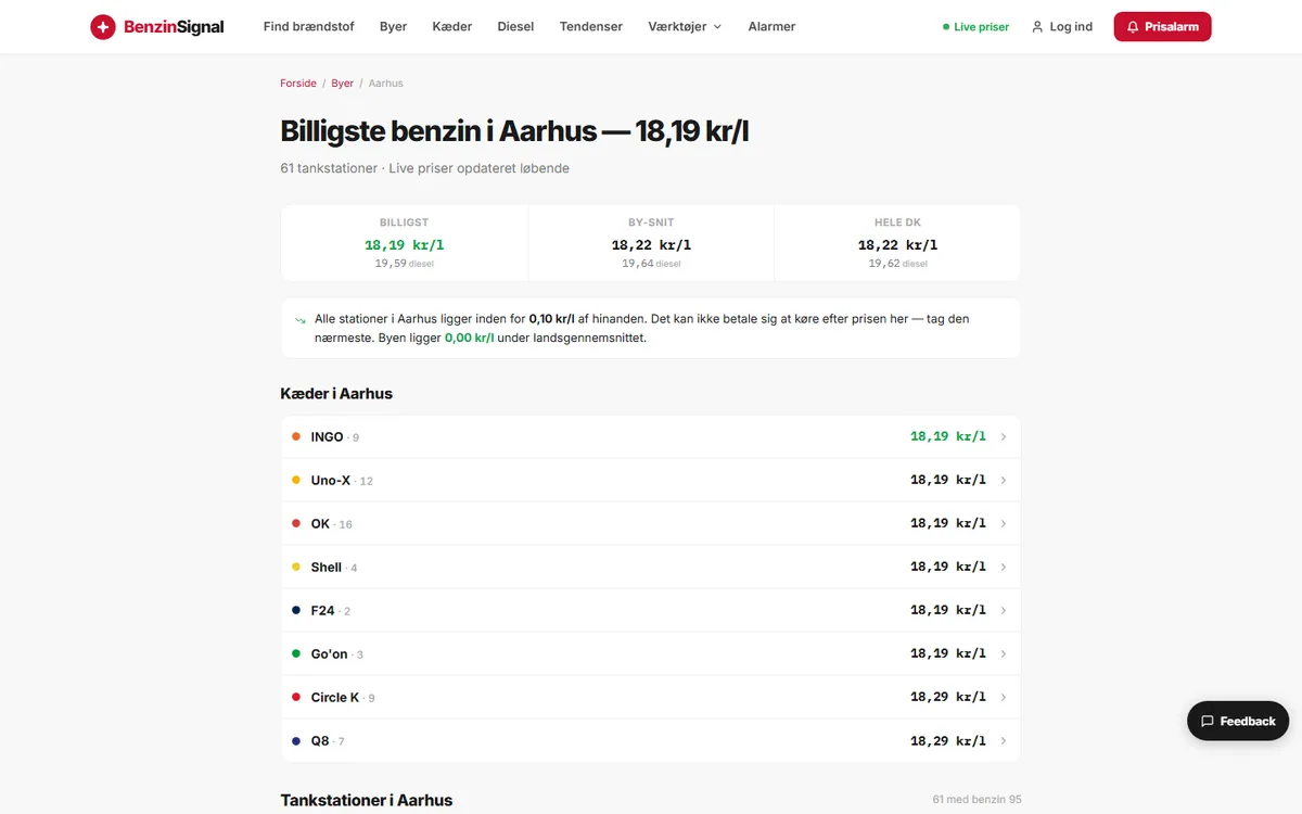 Page de BenzinSignal : prix des carburants à Aarhus, par enseigne