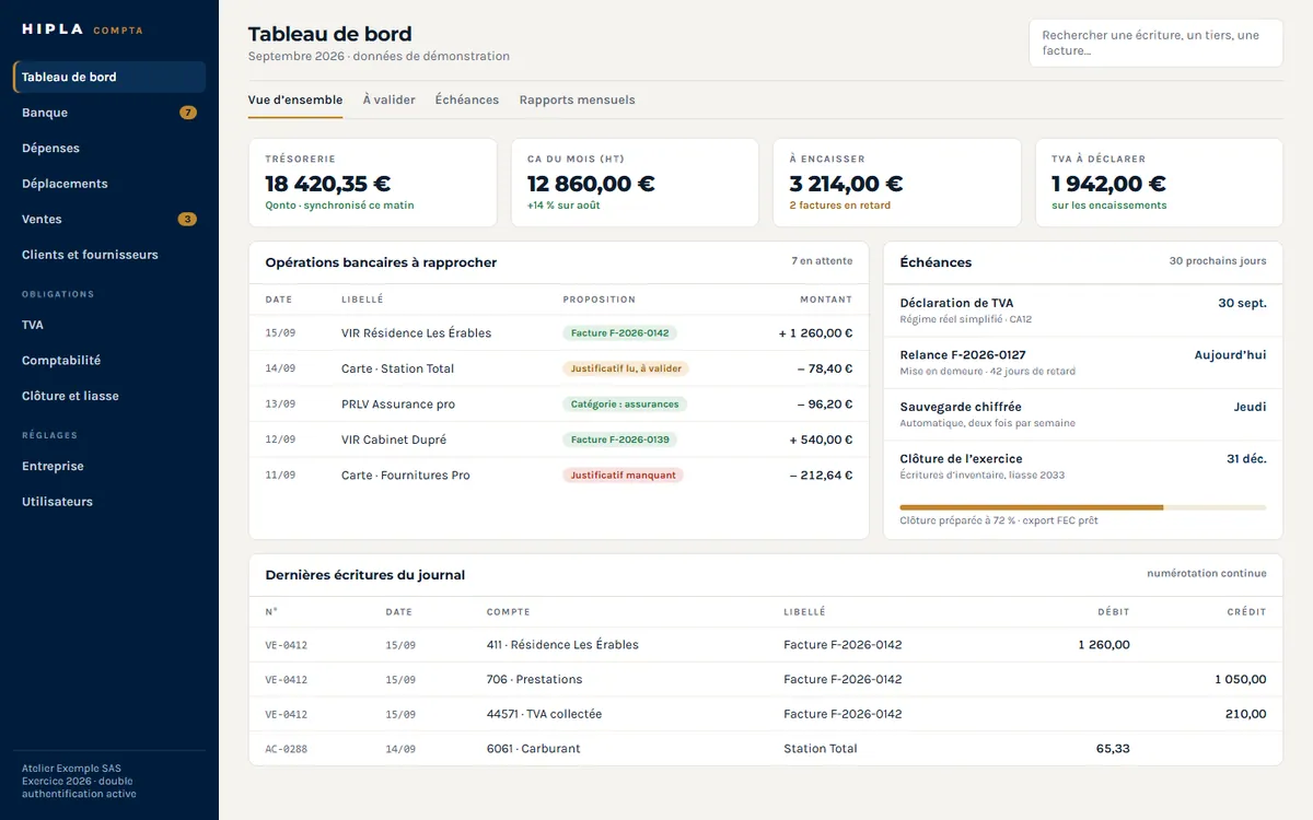 Tableau de bord de Hipla Compta, comptabilité (interface reconstituée, données fictives)